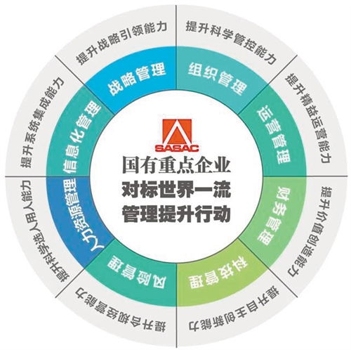 向管理要質(zhì)量 要效益 要發(fā)展 軟件開(kāi)發(fā)的三大支柱