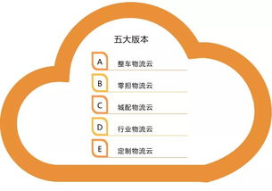 得信息者，得天下 企業(yè)管理中的數(shù)據(jù)驅(qū)動(dòng)決策
