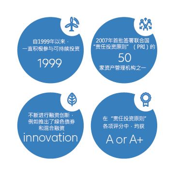 可持續(xù)發(fā)展理念如何深入企業(yè)管理與日常生活