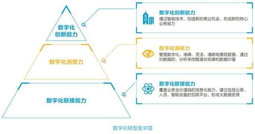 新華三金字塔模型 賦能企業(yè)實(shí)現(xiàn)“智治”軟件開(kāi)發(fā)