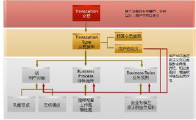 動態(tài)企業(yè)建模技術(shù) 應(yīng)對企業(yè)管理快速變化的有效策略