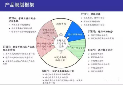 2017年亞馬遜賣(mài)家的轉(zhuǎn)型之路 軟件開(kāi)發(fā)的機(jī)遇與挑戰(zhàn)
