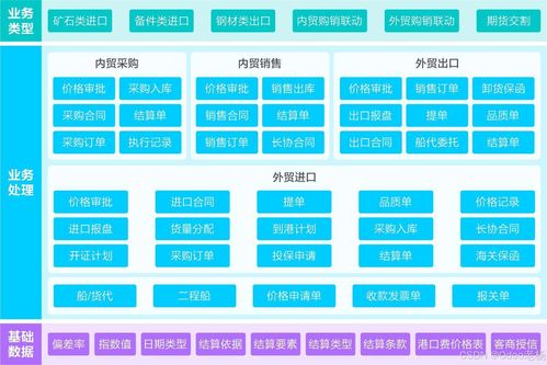 Odoo 為鋼鐵冶金行業量身打造的開源ERP解決方案