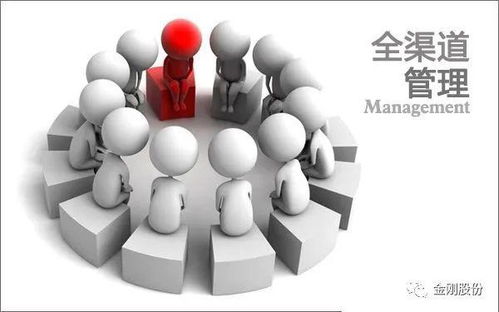 現(xiàn)代企業(yè)管理方法論 從理論到實(shí)踐的有效路徑