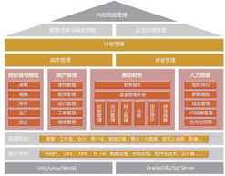 用友NC V5.7正式上市 引領(lǐng)2011集團(tuán)管控新紀(jì)元，深化軟件開(kāi)發(fā)戰(zhàn)略