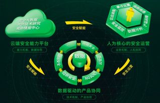 數(shù)據(jù)驅(qū)動 構(gòu)建云安全的智慧大腦